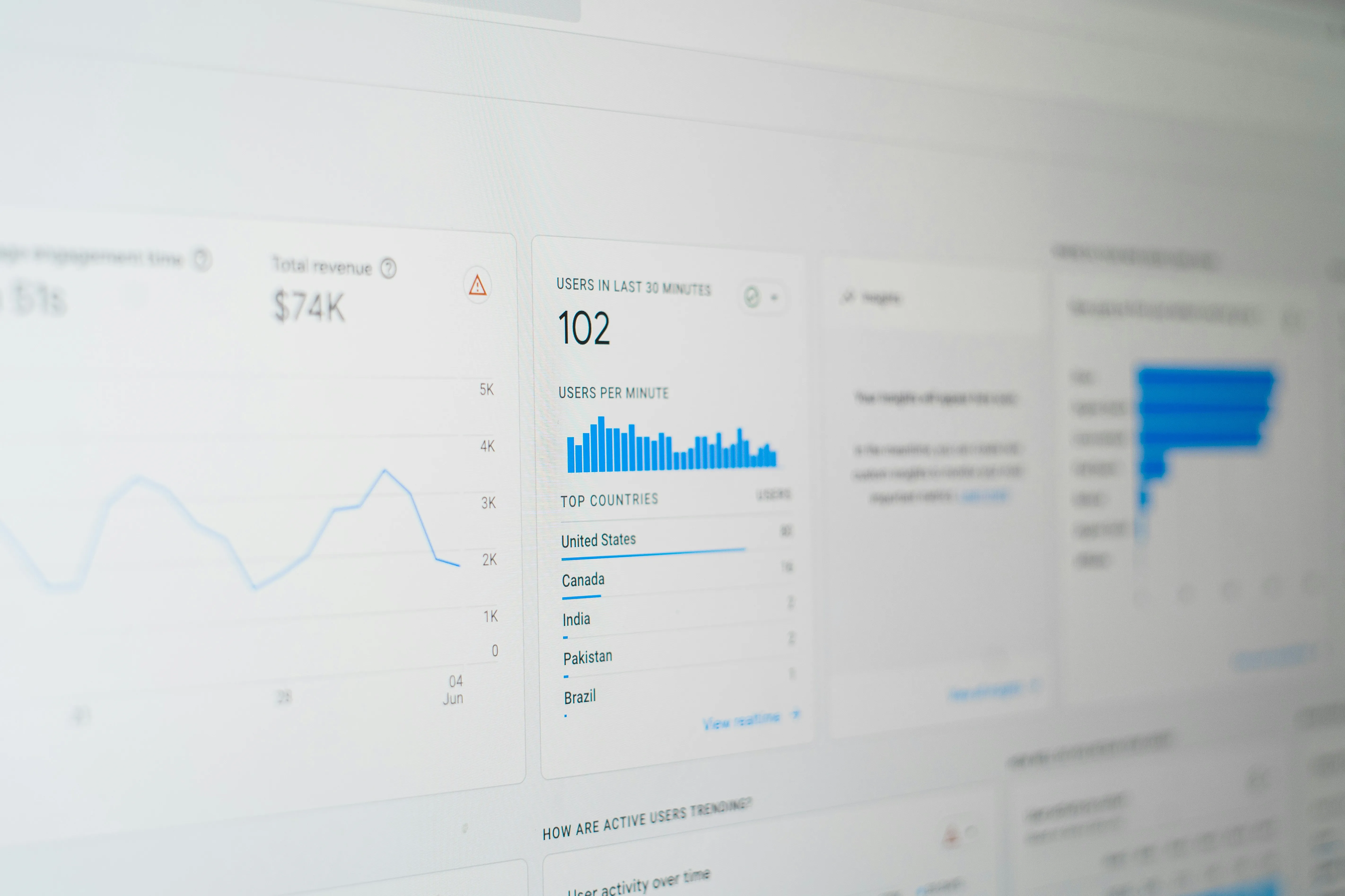 Image Unsplash Google Analytics
